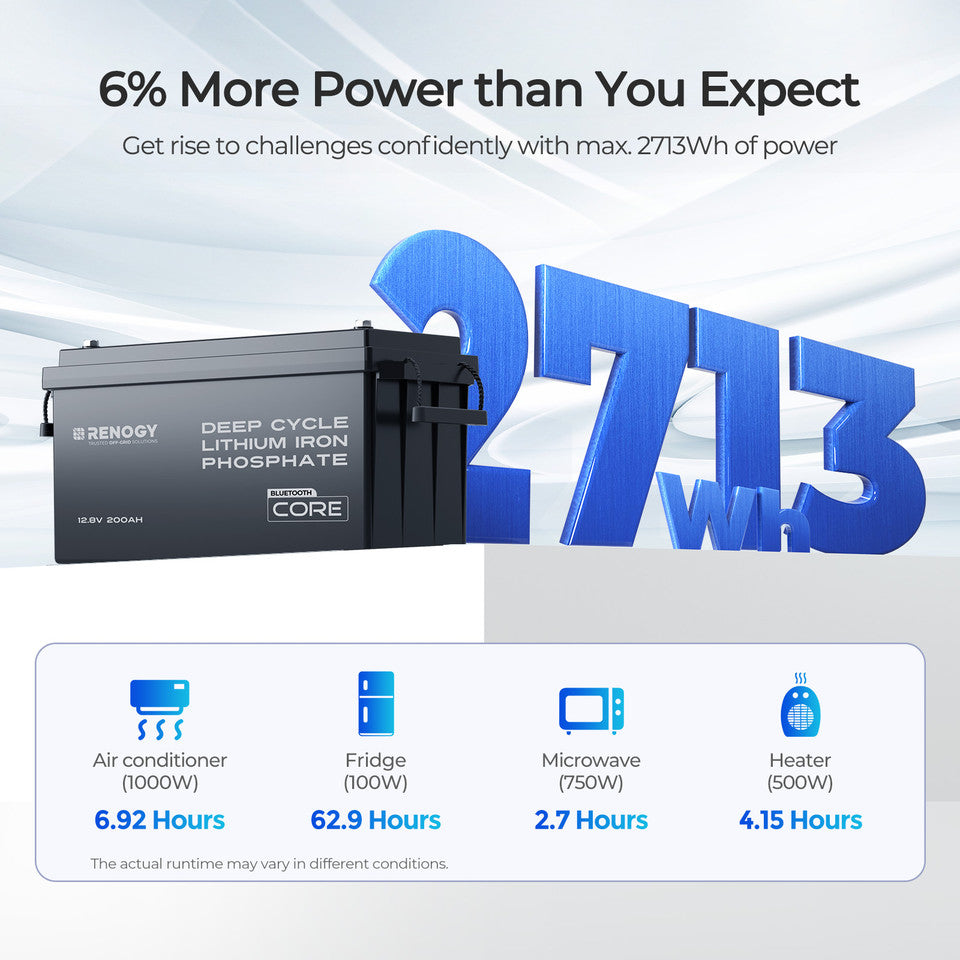 Level 2 Power Package