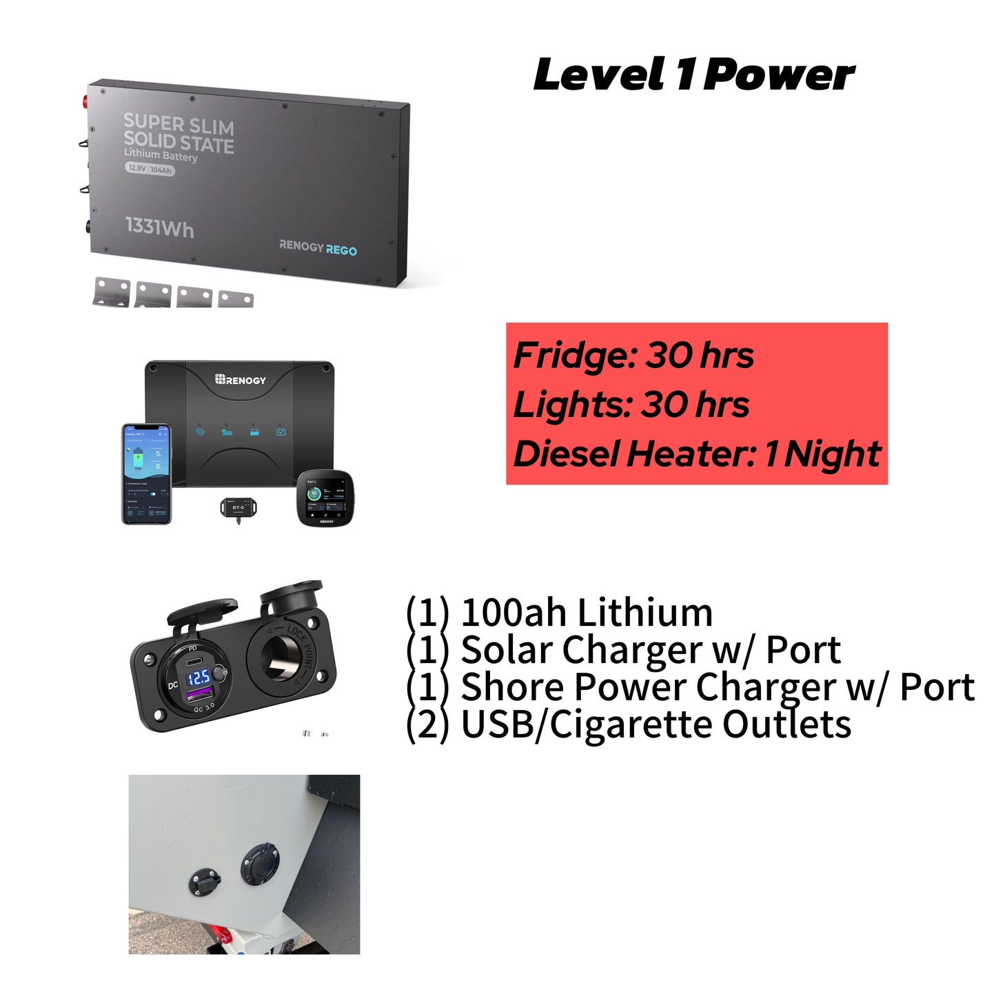 Level 1 Power Package