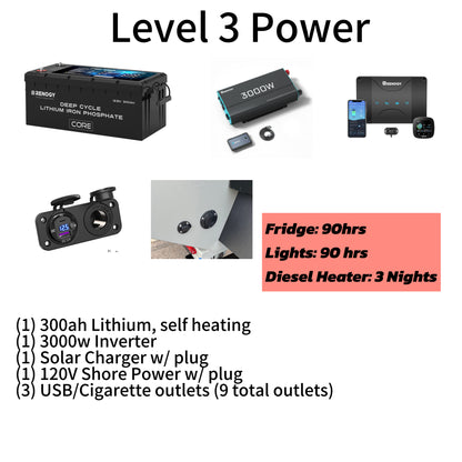 Level 3 Power Package