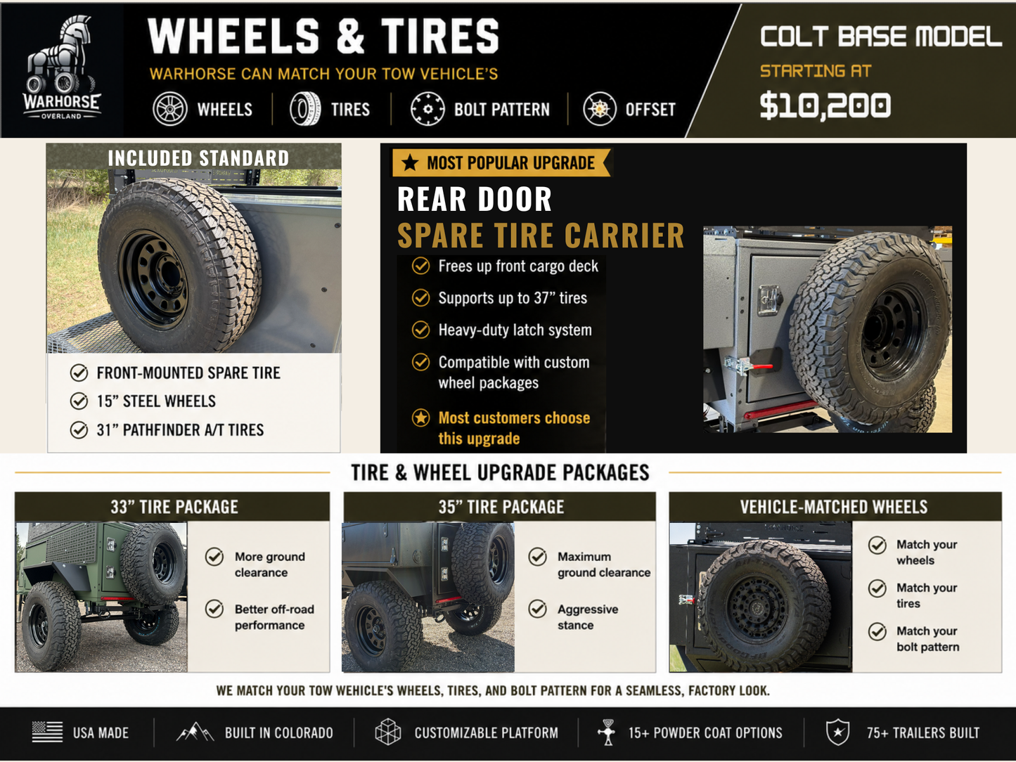 The Colt Base - Overland/Offroad 4x4 Trailer